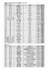 ●参加申込書　東海Ｋ－ＣＡＲ　ミーティング２０１５-001.jpg